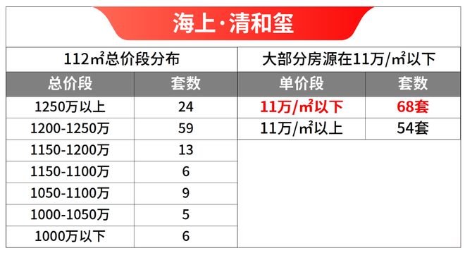 杏彩体育，®海上·清和玺官方售楼处海上·清和玺发布：未来生活的明智之选