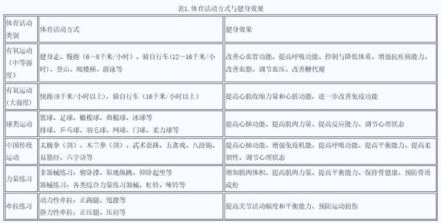 健身指南英杏彩体育官网登录语健身指南健身指南手册最权威！《全民健身指南》教你减肥