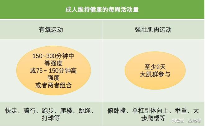 健身指南全民健身指南pdf呼吁体育局、卫健杏彩体育官网委将全民健身指南免费提供给