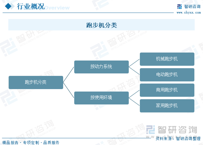 杏彩平台官网健身 英语翻译跑步机跑步机配速对照表图2023年中国跑步机行业全景速