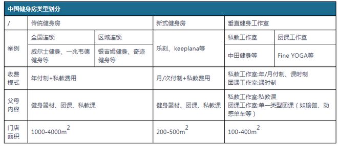 杏彩体育，中国健身房行业发展现状研究与未来投资预测报告（2023-2030年）