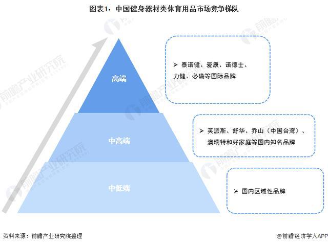 杏彩体育，「前瞻解读」2024-2029年中国体育用品行业发展阶段及前景分析